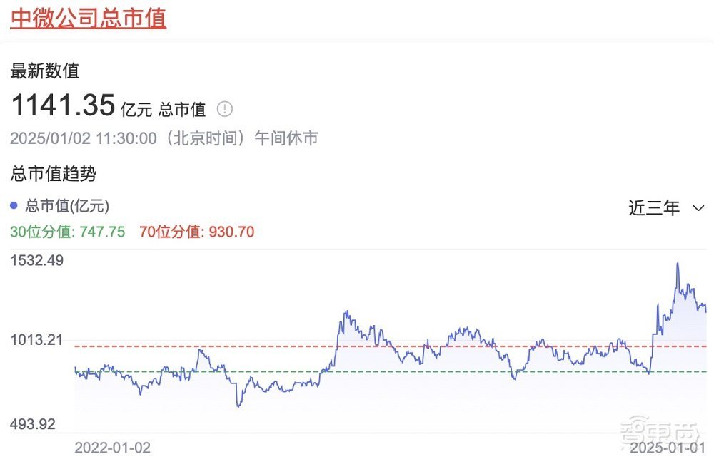 中微尹志尧:我冻龄38岁,只持股0.7%,因为社会主义教育