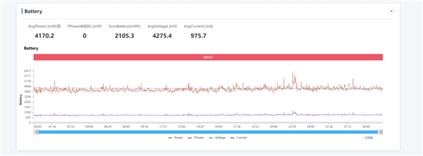 体验完华为Mate 70 Air 我感觉它被Air耽误了