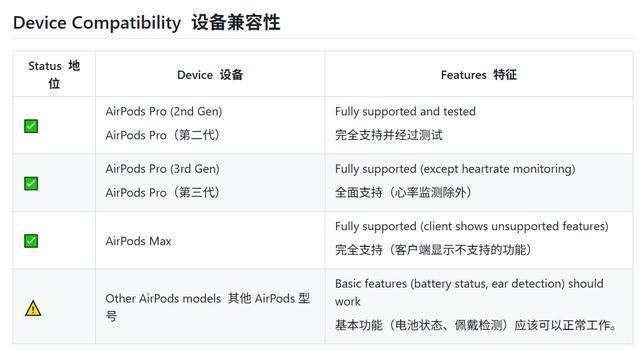 开源工具LibrePods让你在安卓手机上享受完整AirPods体验