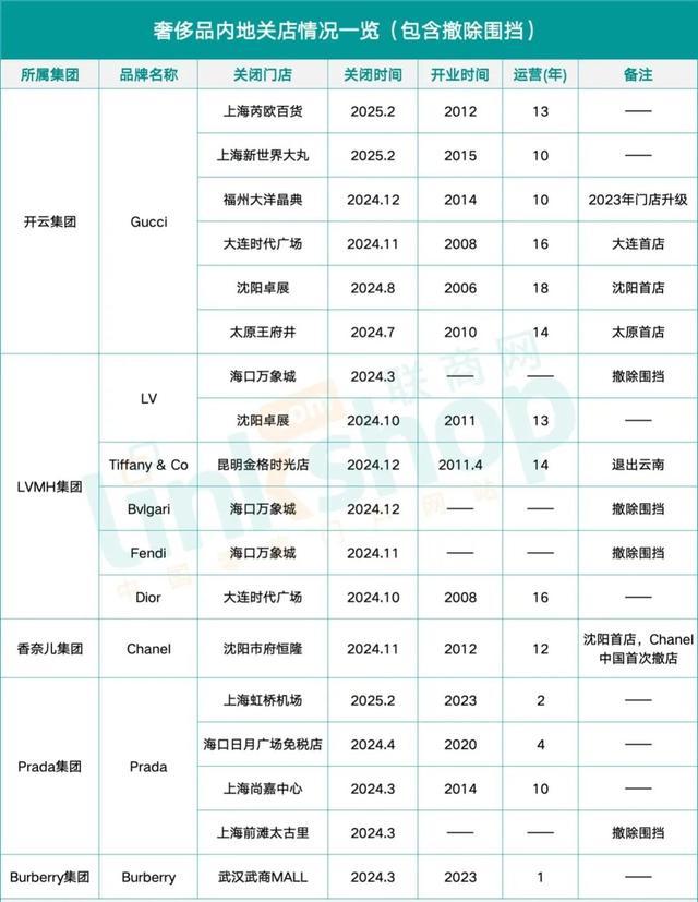 图源：微信公众号 新零售