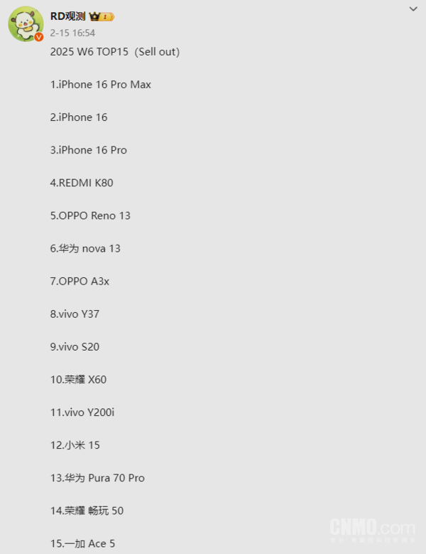 国内手机最新周销量排名曝光：iPhone 16系列霸榜前三