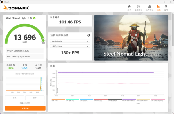 甜品性能大升级 映众GeForce RTX 5060 8GB曜夜X2显卡评测