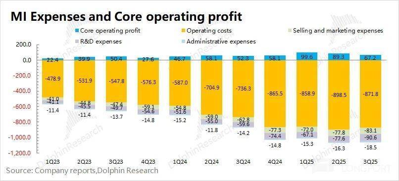 小米:补贴退了,汽车真撑得起门面?