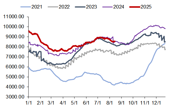 资料来源:CCTD,信达证券研发中心