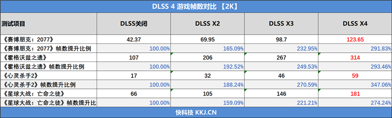 映众RTX 5060 Ti曜夜16GB显卡评测:小巧简约 DLSS 4表现亮眼