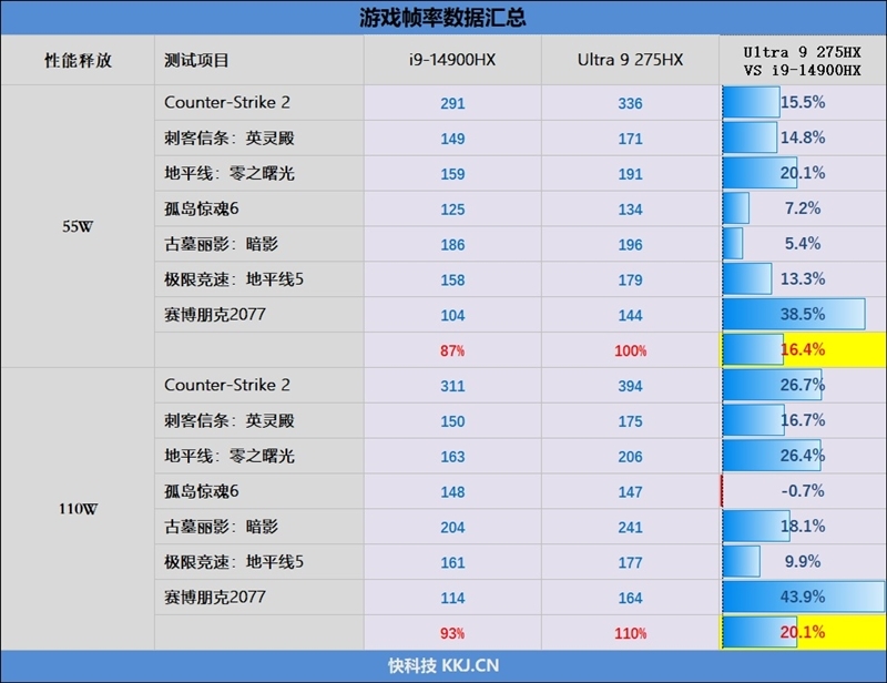 酷睿Ultra 9 275 HX与i9-14900HX深度对比!联想拯救者Y9000P 2025至尊版评测:为什么说Arrow Lake是最优秀的笔记本处理器
