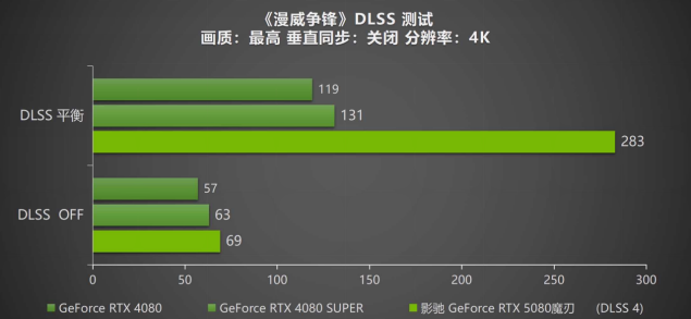 GDDR_gddr5和gddr6区别_gddr6频率