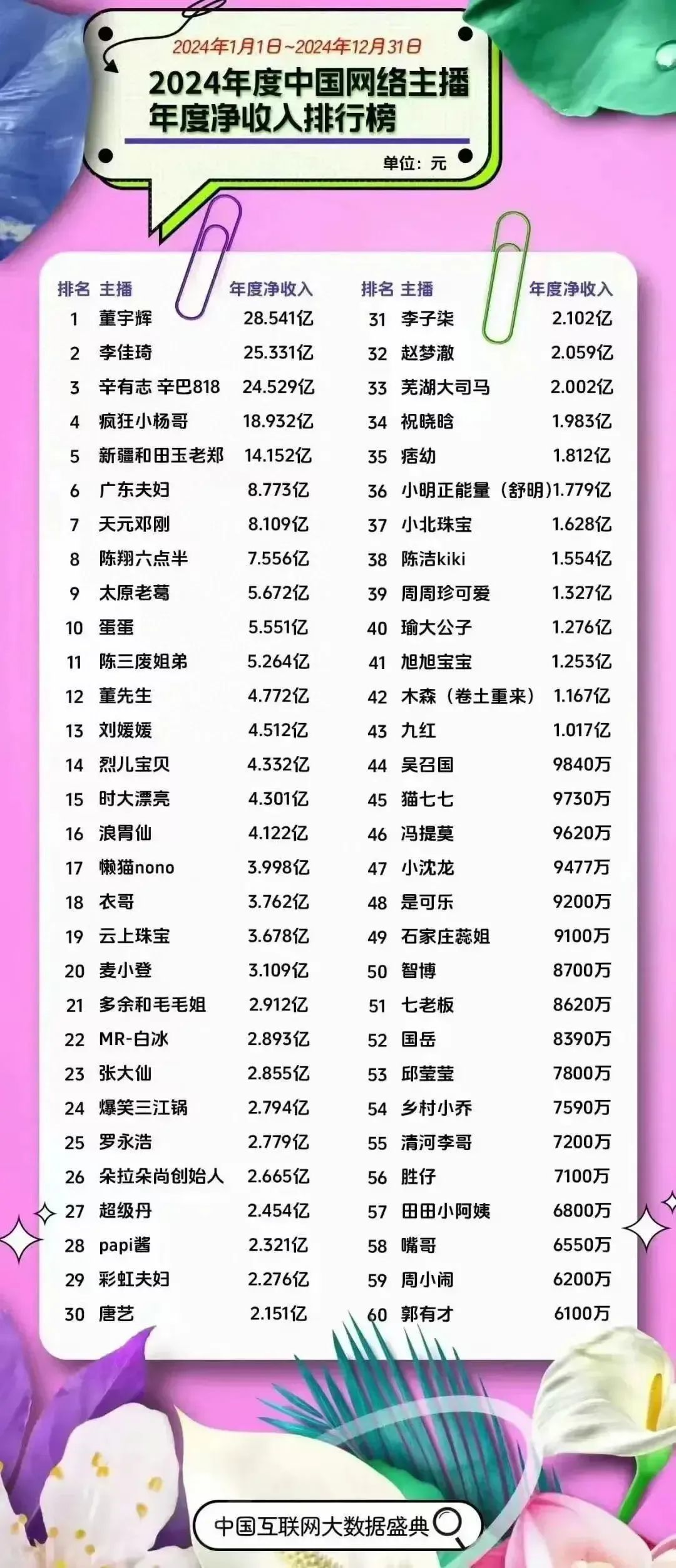 图源:网络截图
