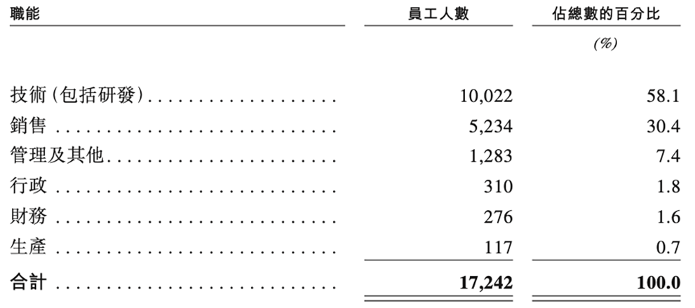 600亿AI算力龙头,冲刺港交所