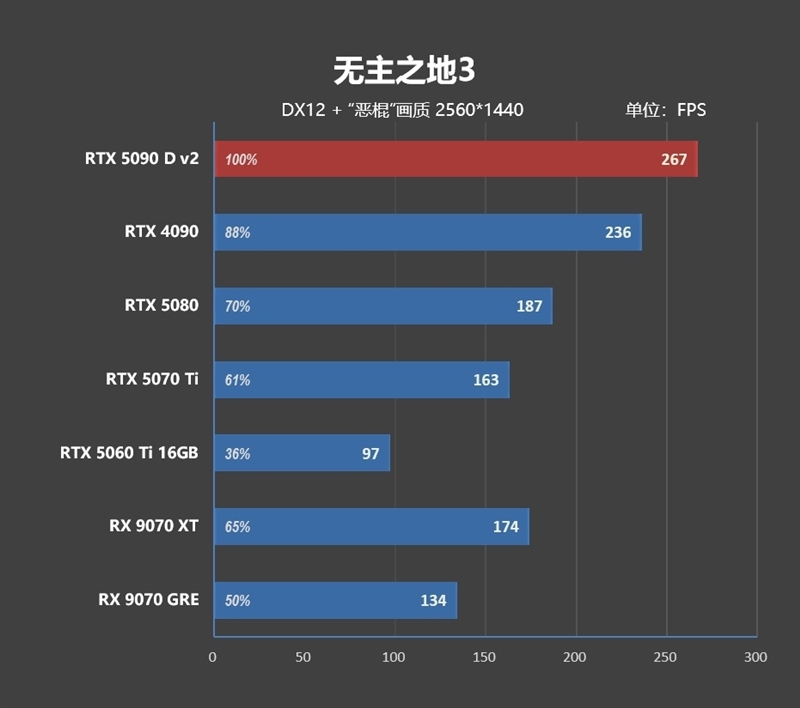 性价比甚至更强!七彩虹iGame RTX 5090 D v2 Vulcan OC 24GB首发评测:领先5080 50%