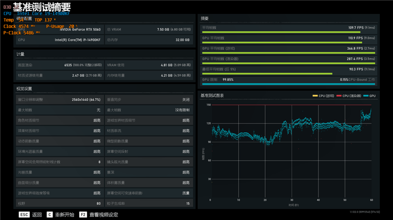 影驰RTX 5060魔刃显卡评测:SSF-Ready甜点 小型机箱也有不错的游戏性能