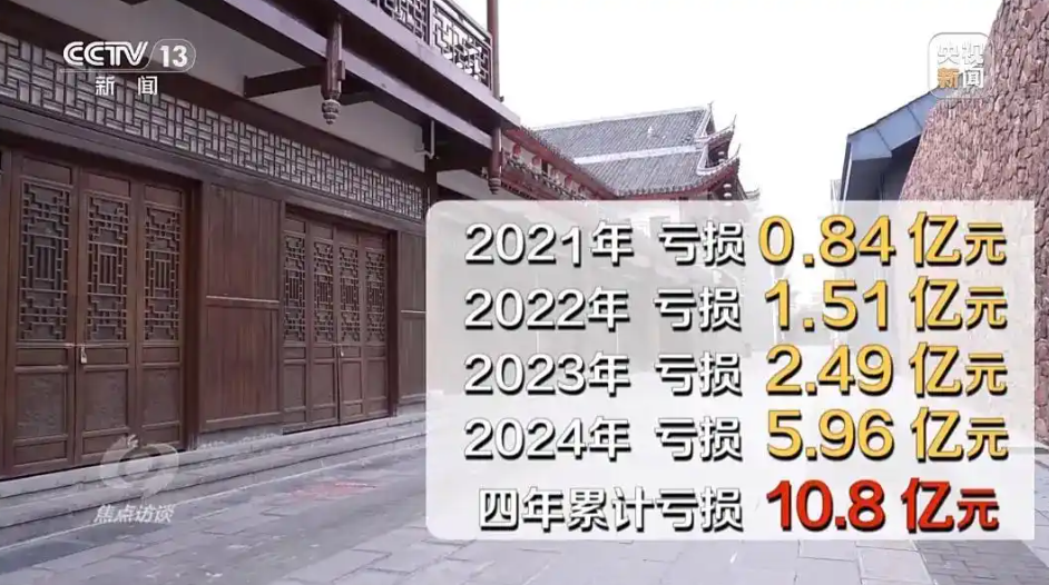▲大庸古城4年累计亏损10.8亿元(图/央视《焦点访谈》)