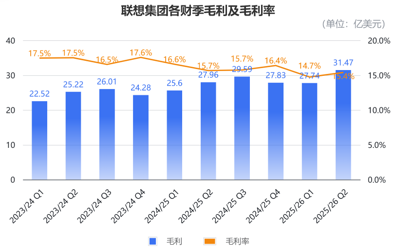 AI把PC天花板打破了