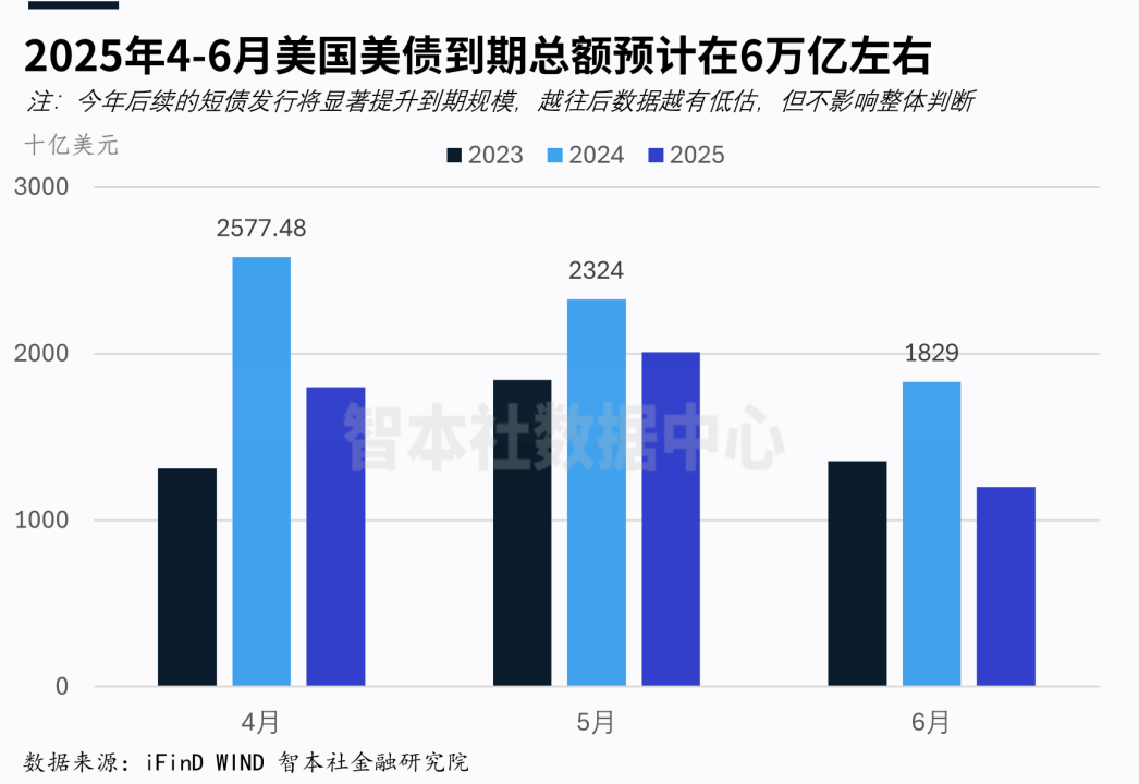 “美债崩溃论”：抛售美债狙击美国？_凤凰网