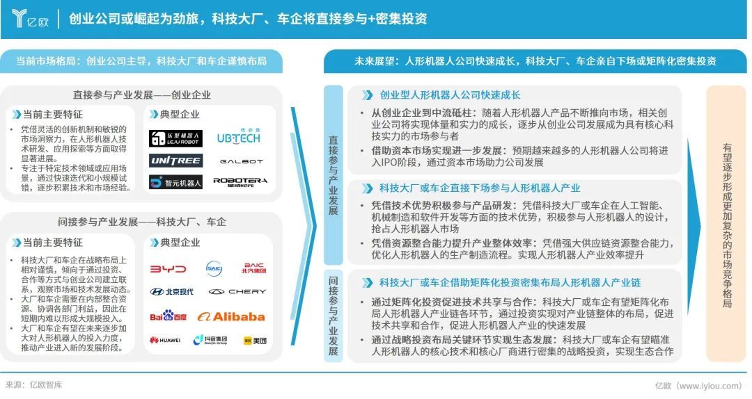 中国AIEV人形机器人供应链洞察报告出炉