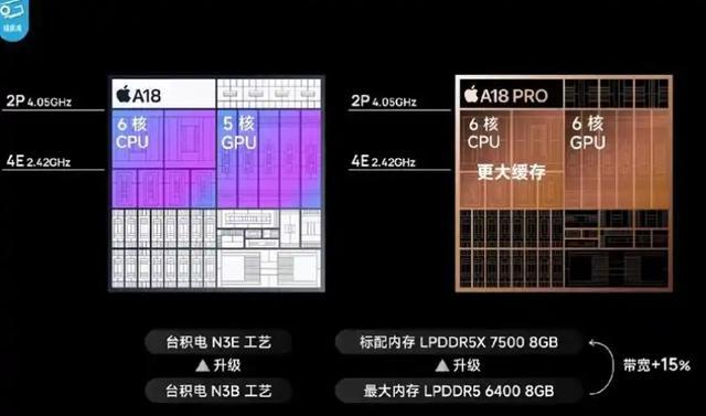 小米3nm芯片分析:10核,与高通、华为、苹果的设计都不一样