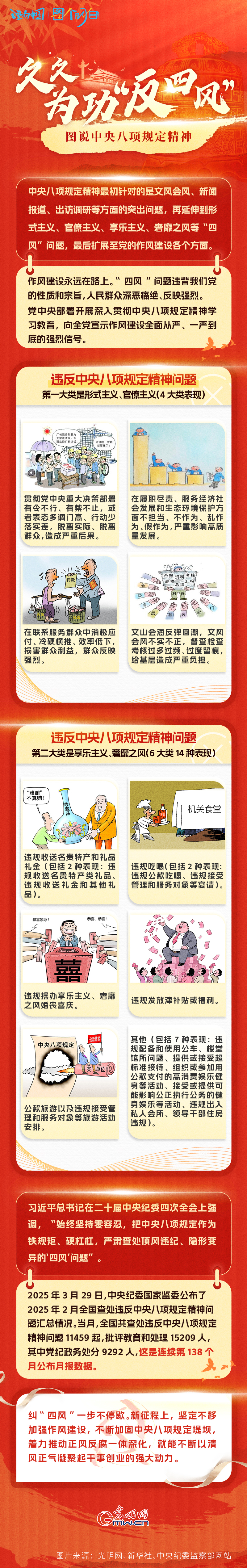 理响中国&middot;图个明白|久久为功“反四风”——图说中央八项规定精神