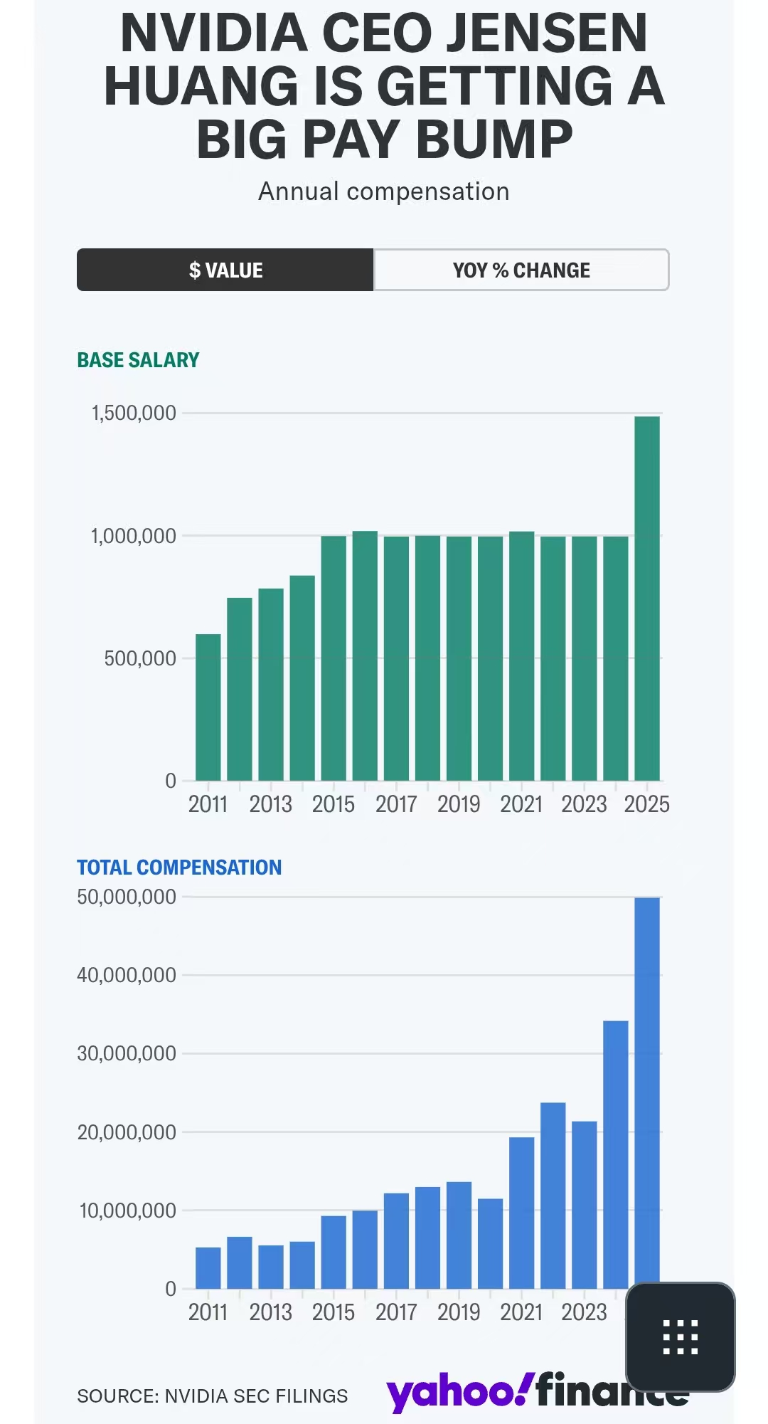 英伟达员工,挣多少钱?