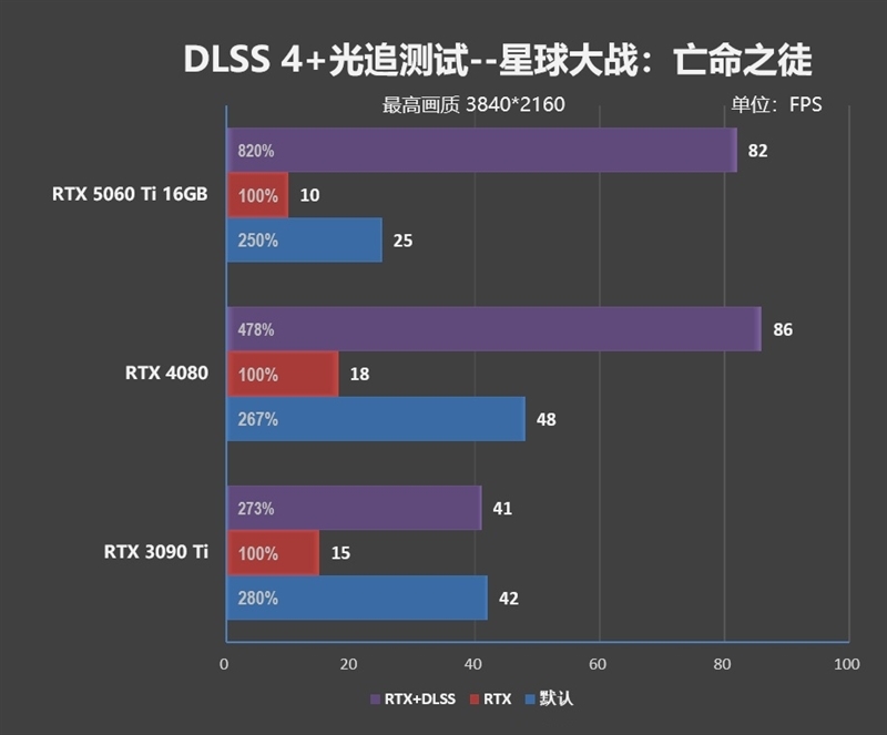 Blackwell的甜点来了!NVIDIA RTX 5060 Ti首发评测:8GB疯狂爆显存 16GB正好
