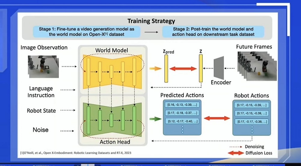 1句话生成可玩的3D世界!谷歌Genie3震圈登场,世界模型终于迎来ChatGPT时刻