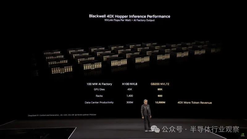 下一代GPU发布,硅光隆重登场,英伟达还能火多久?