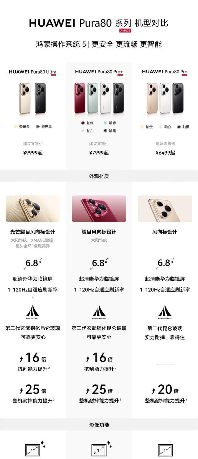 华为李小龙:Pura80系列手机支持长隧道车道级导航定位