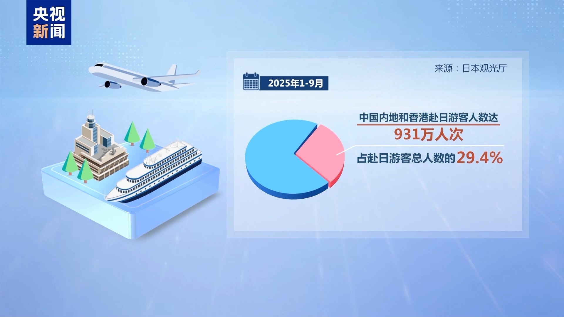 视频丨错误言论后果已现 搞事的高市错在哪？