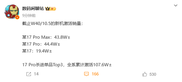 小米17全系激活销量破107万：Pro系列占比超80% 背屏大受欢迎