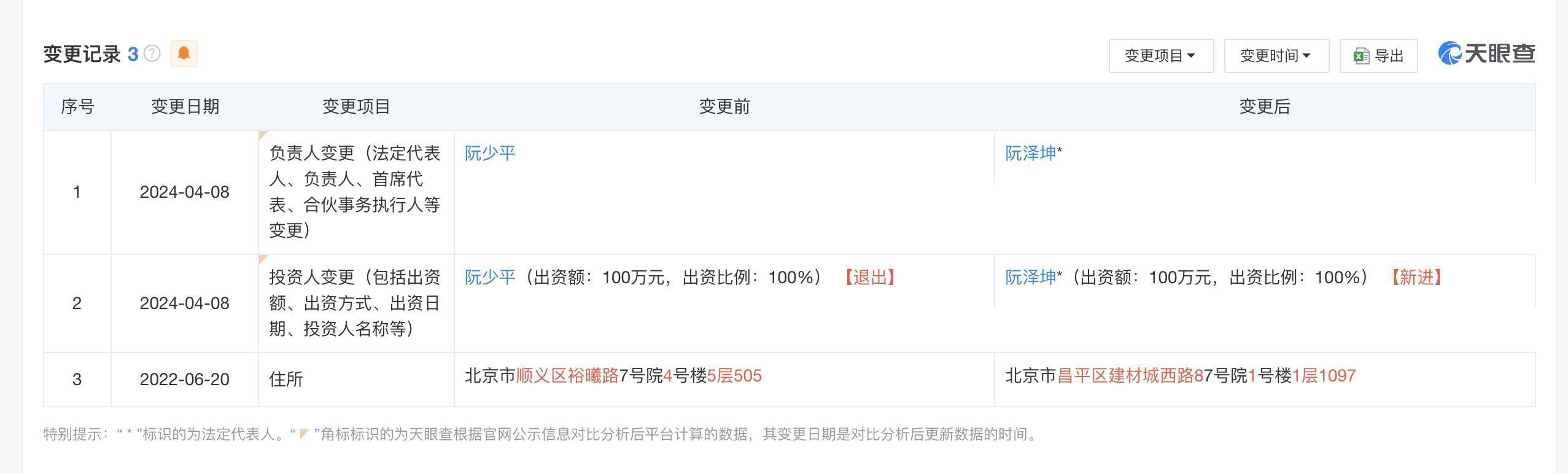 北京阮顺堂中医院信息变更（图源：天眼查）