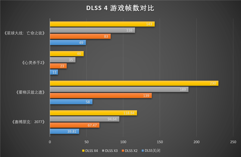 技嘉RTX 5070超等雕评测：DLSS 4让中端显卡也有顶级游戏体验