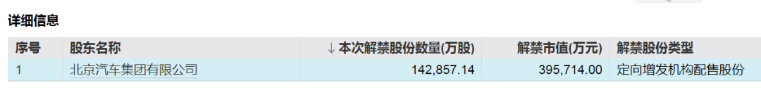 来源：Wind