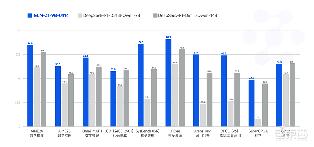 剑指学术搜索痛点，深势科技发首个“读算做”全流程AI科研平台！