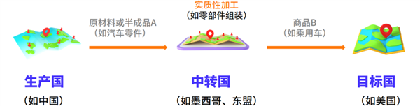 特斯拉花300亿采购LG :为啥中国电池不香了
