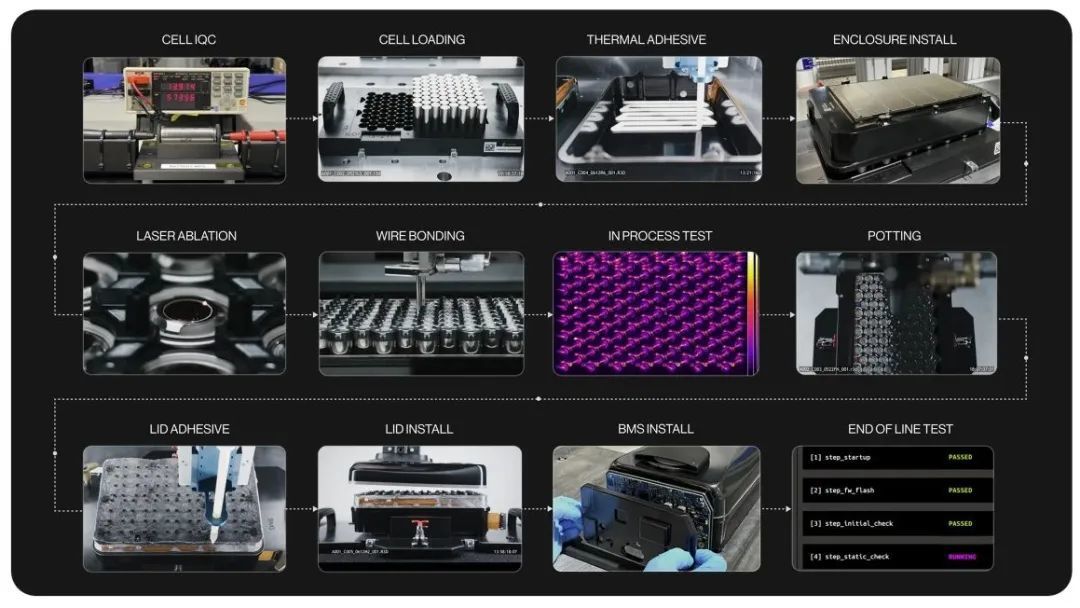 Figure机器人秀“洗衣服”片段,动作自然流畅,基于神经网络自主完成