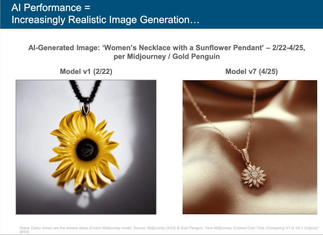 互联网女皇 AI 报告全解读:AI 劳动力暴涨 400%,这些人面临最大职业危机