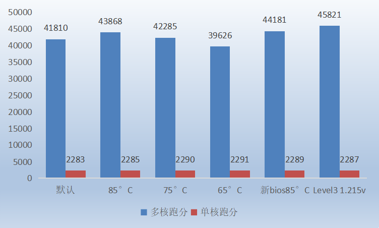 微星 MAG B850M MORTAR WIFI迫击炮主板评测:BIOS三大优化、教科书式的硬软结合