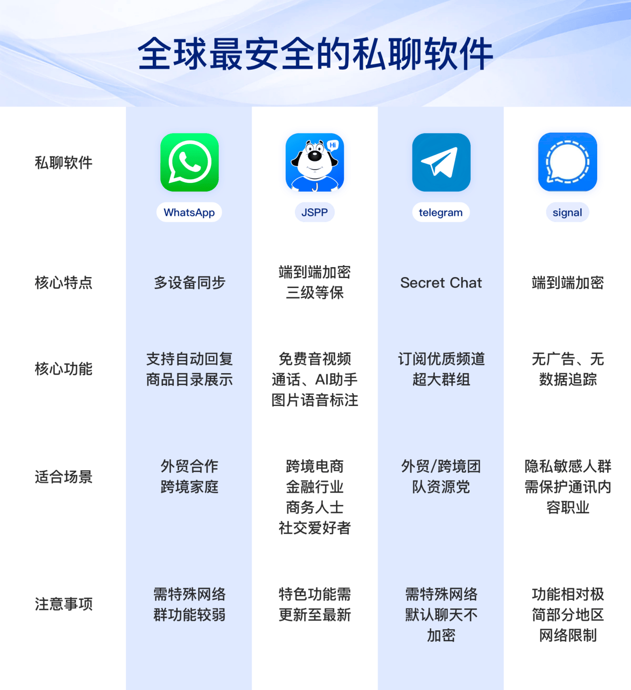TOP4 全球最安全的私聊软件，独特的加密方式，用户使用更安心_凤凰网区域_凤凰网