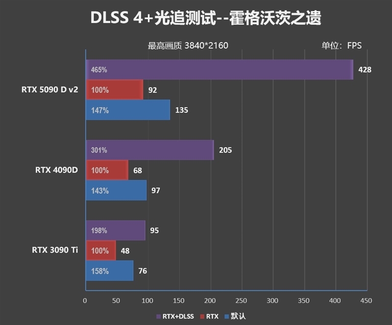 性价比甚至更强!七彩虹iGame RTX 5090 D v2 Vulcan OC 24GB首发评测:领先5080 50%