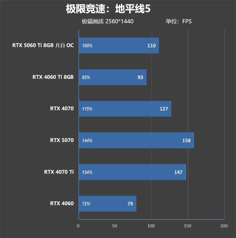 一眼看去就与众不同!索泰 RTX 5060 Ti 8GB 月白 OC评测:超频有点小惊喜