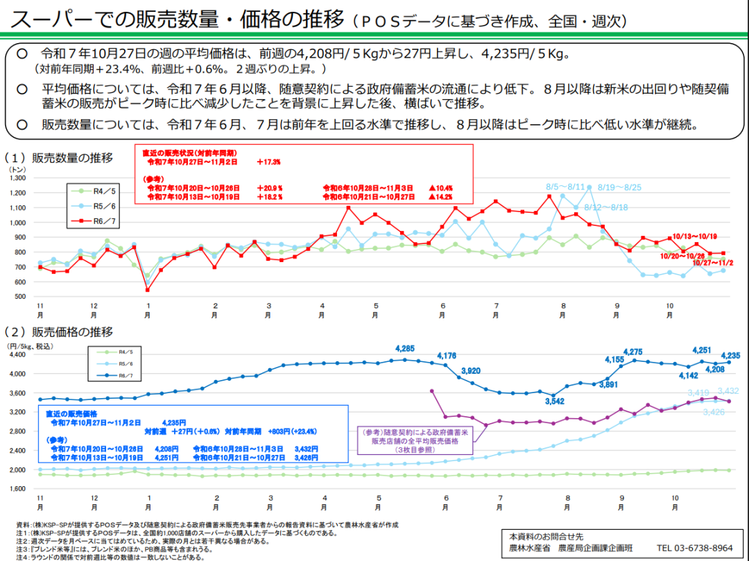 日本农林水产省相关统计数据截图。