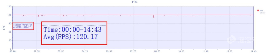 REDMI K80至尊版评测:狂暴双芯,旗舰体验全面升级