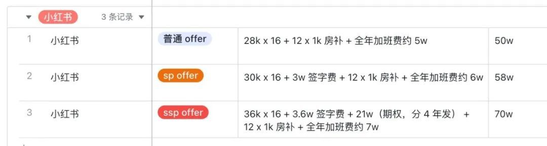 小红书取消大小周,有人不高兴了