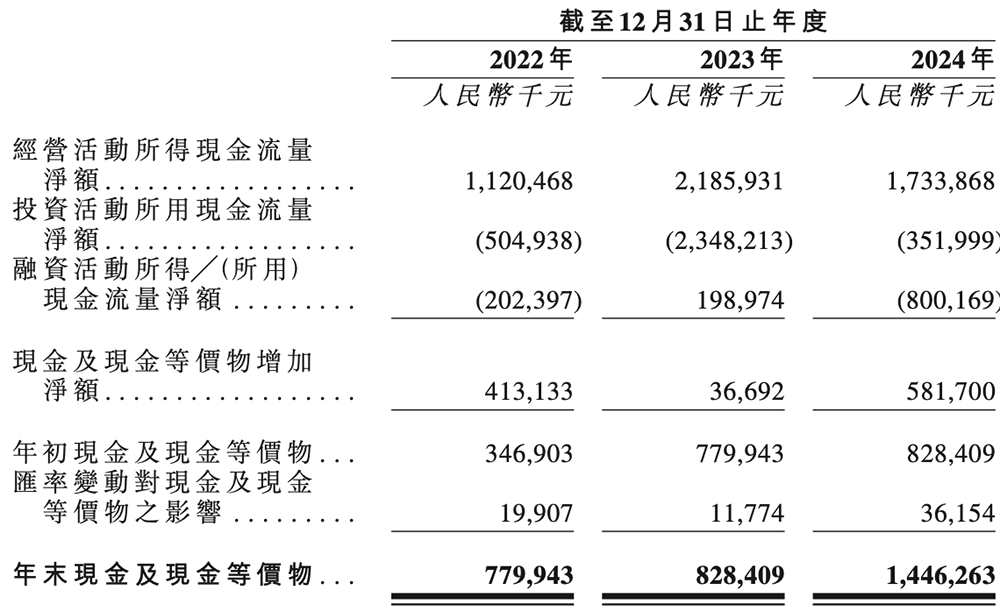 石头科技赴港二次上市:A股股价高点已跌去6成,创始人争议缠身