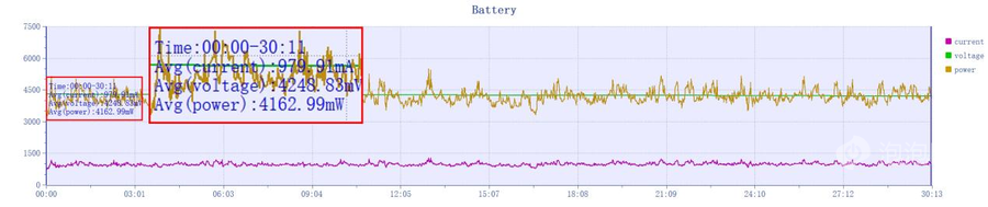REDMI K80至尊版评测:狂暴双芯,旗舰体验全面升级
