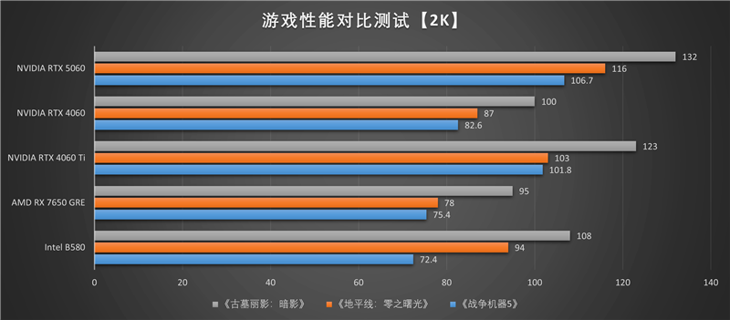 索泰RTX 5060 XGAMING OC显卡评测:不只有潮流设计 性能做工也是同级最强