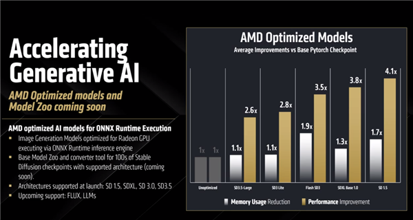 4499元起惊爆!AMD RX 9070系列显卡正式发布:直追上代旗舰、AI飙升8倍