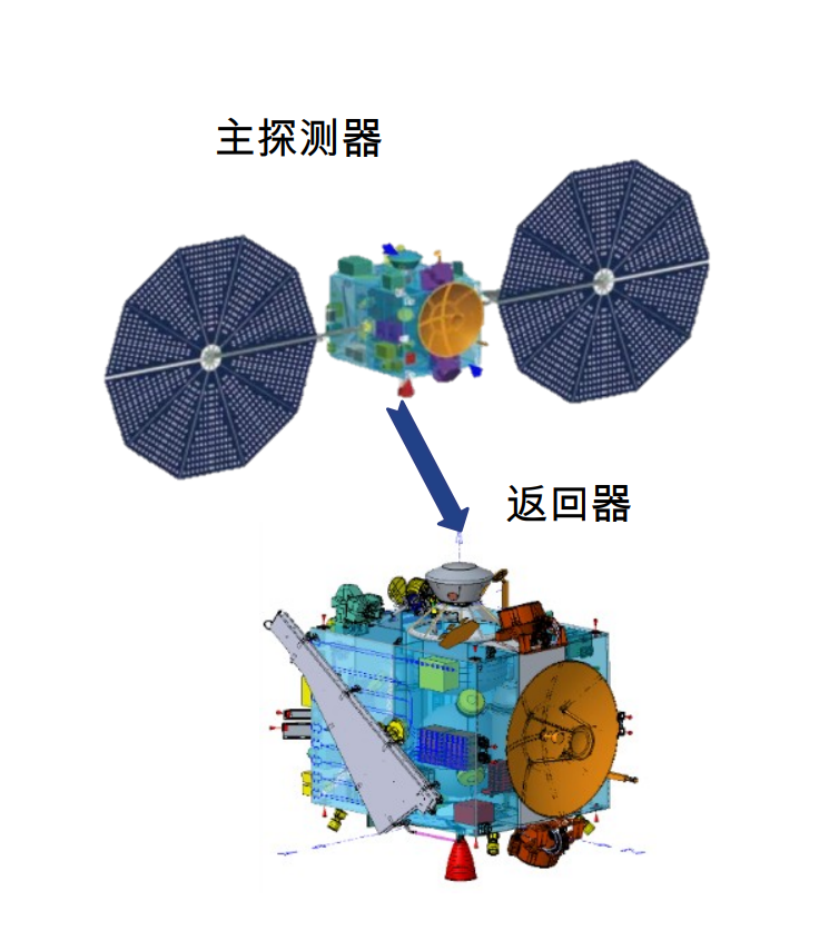 天问二号探测器示意图 | 中国国家航天局