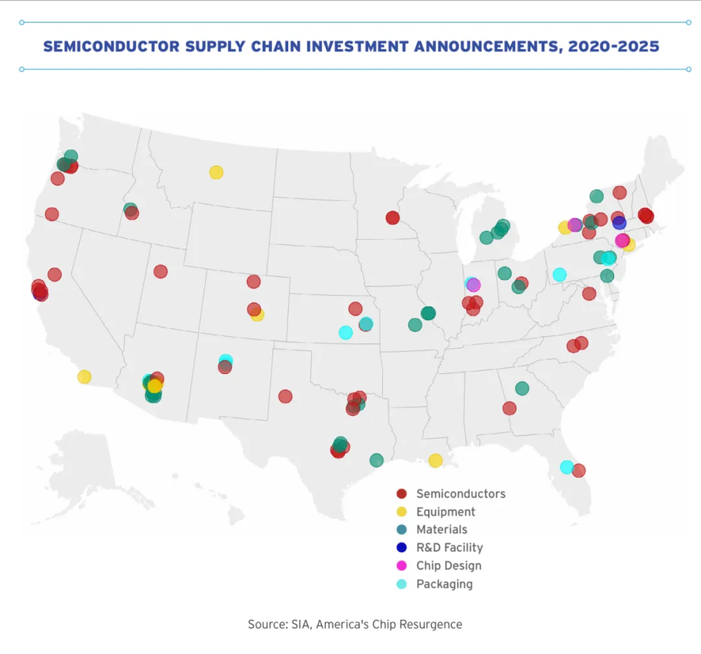 美国芯片行业现状