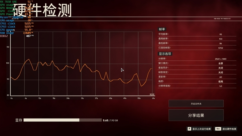 性能、价格全方位碾压RTX 4060!AMD RX 7650 GRE首发评测