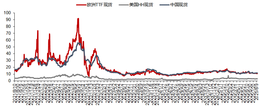 资料来源:隆众资讯,信达证券研发中心